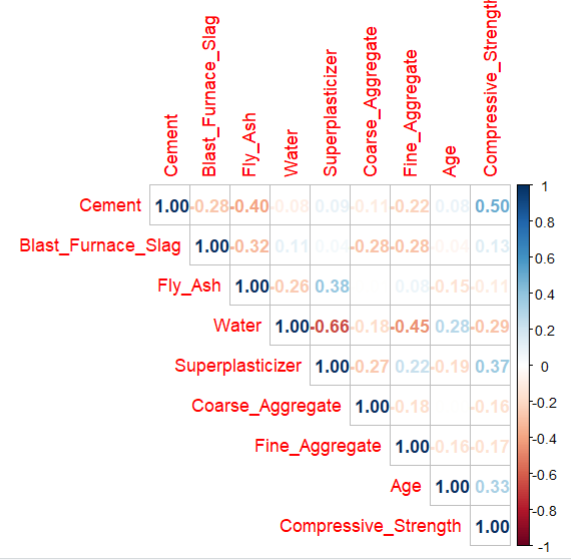 Correlation Analysis