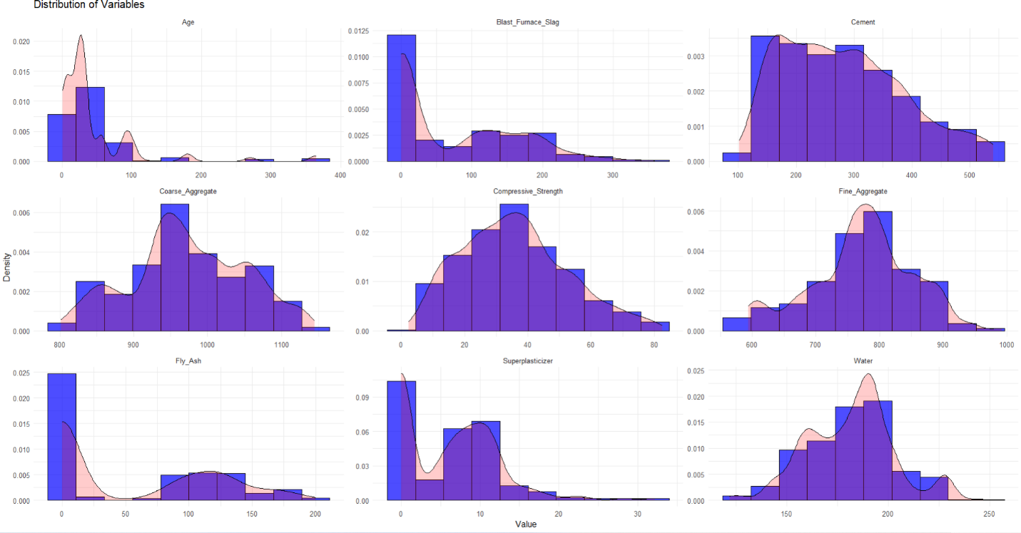 Variable Distribution (EDA)