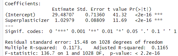 Hypothesis Testing