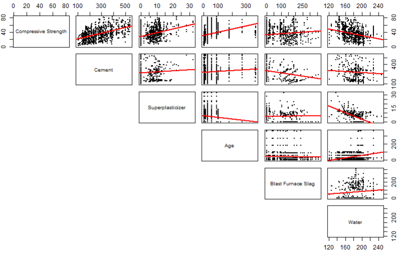 Correlation Analysis