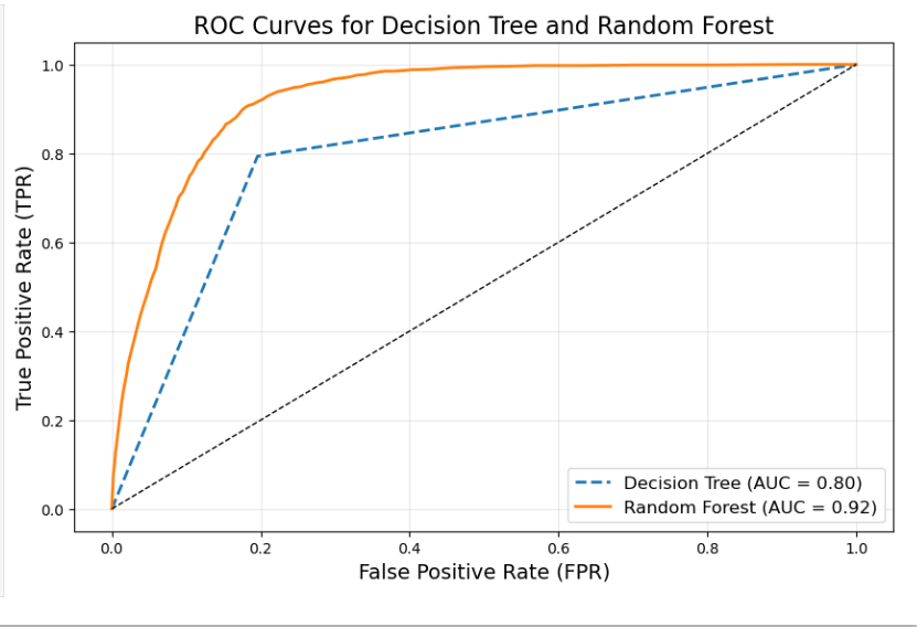 ROC_Curve