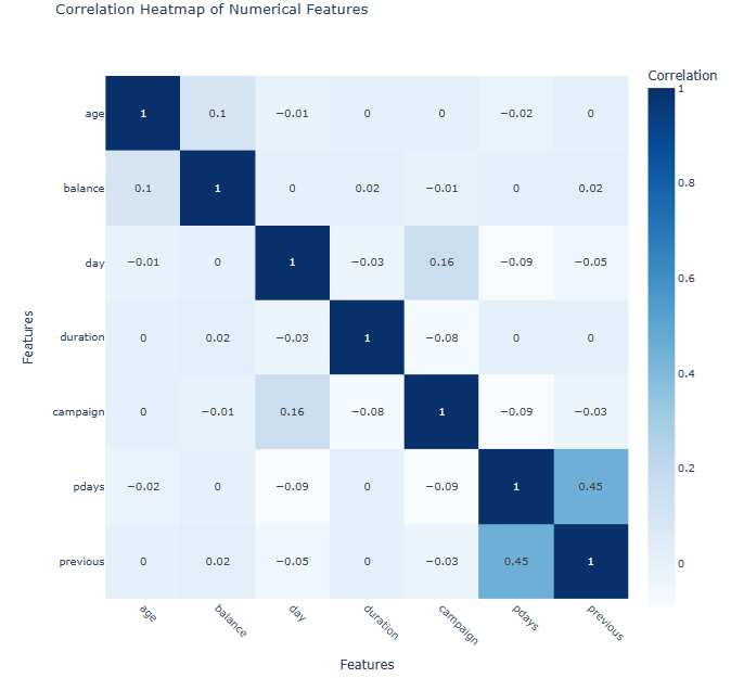 correlation heat map