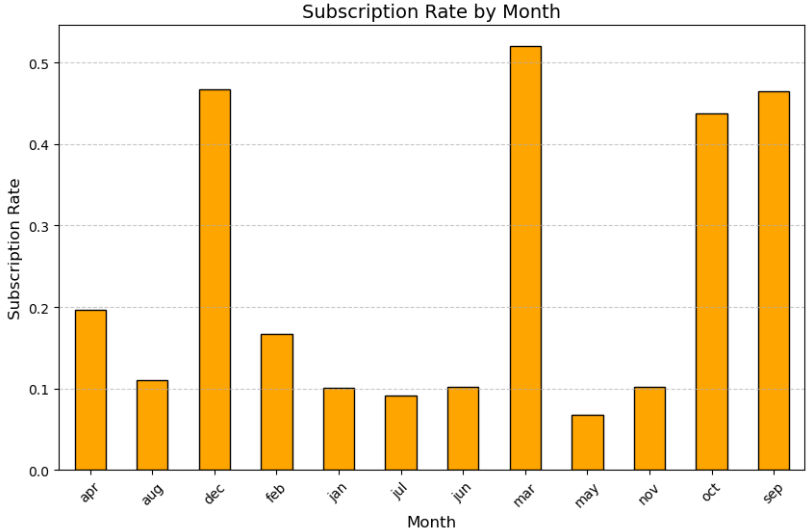 subscription per month