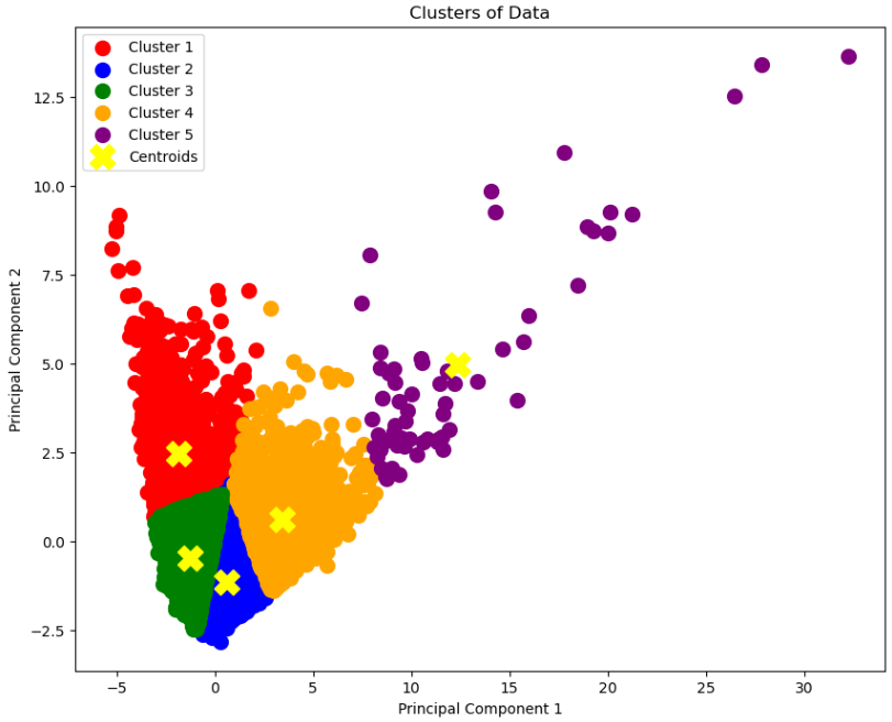 Kmeans_cluster