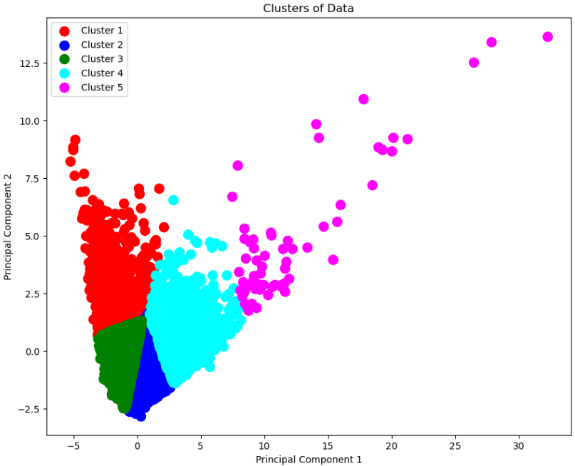 hierarchical_clustering 