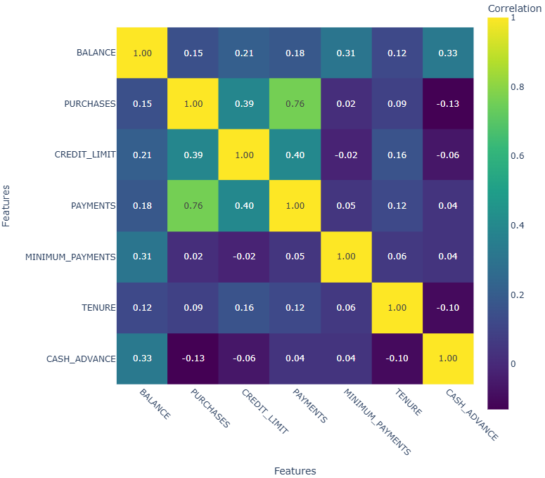 corrplot