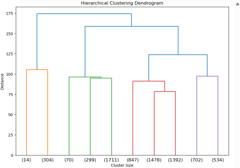 hierarchical_clustering 