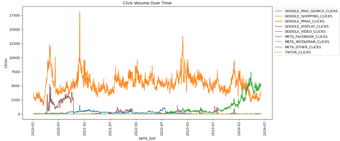 Click Volume