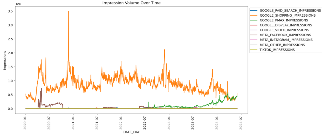 Impression Volume